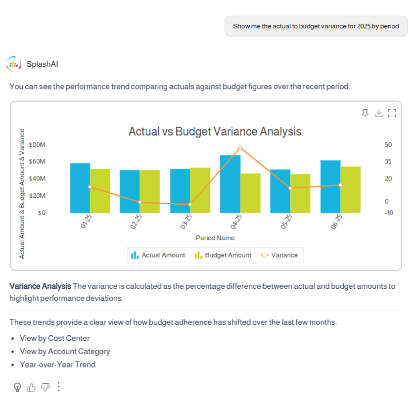 SplashAI conversation showing an Actual vs Budget Variance Analysis chart for 2025 by period