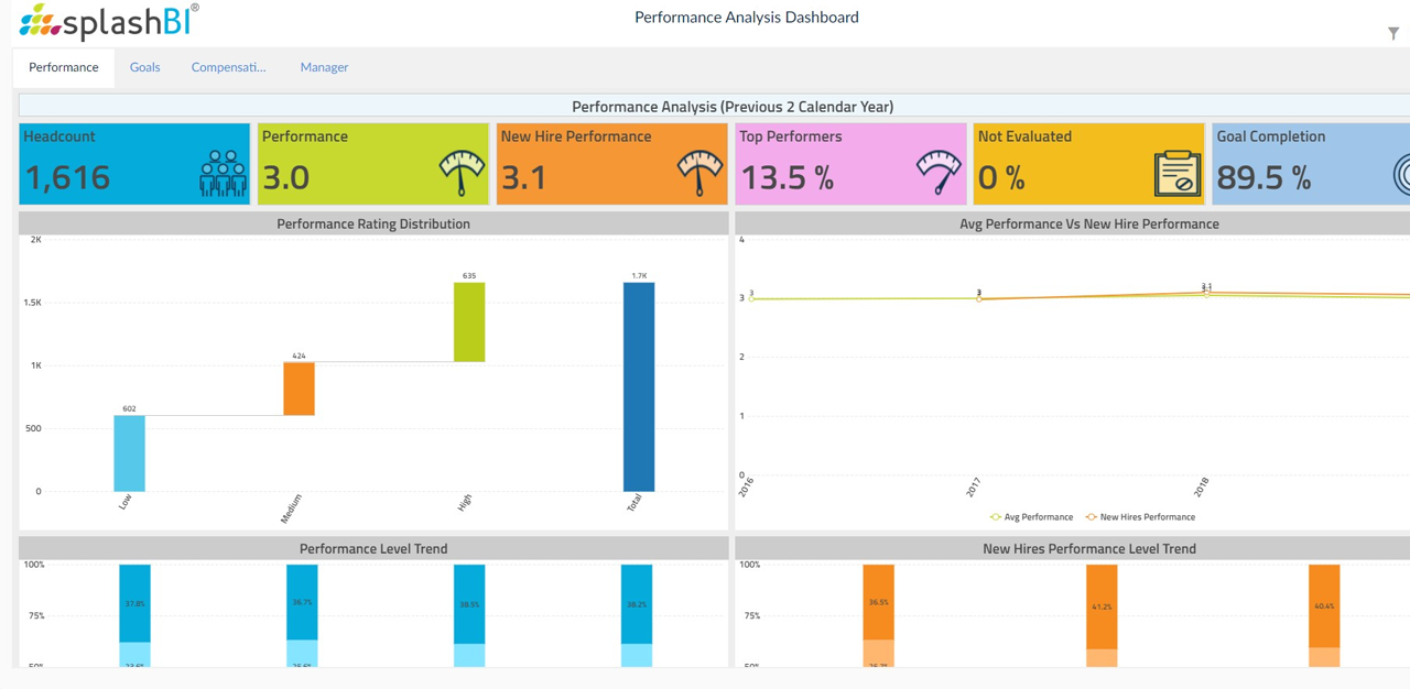 Storyboarding for People Analytics with Oracle HCM Cloud | SplashBI 6