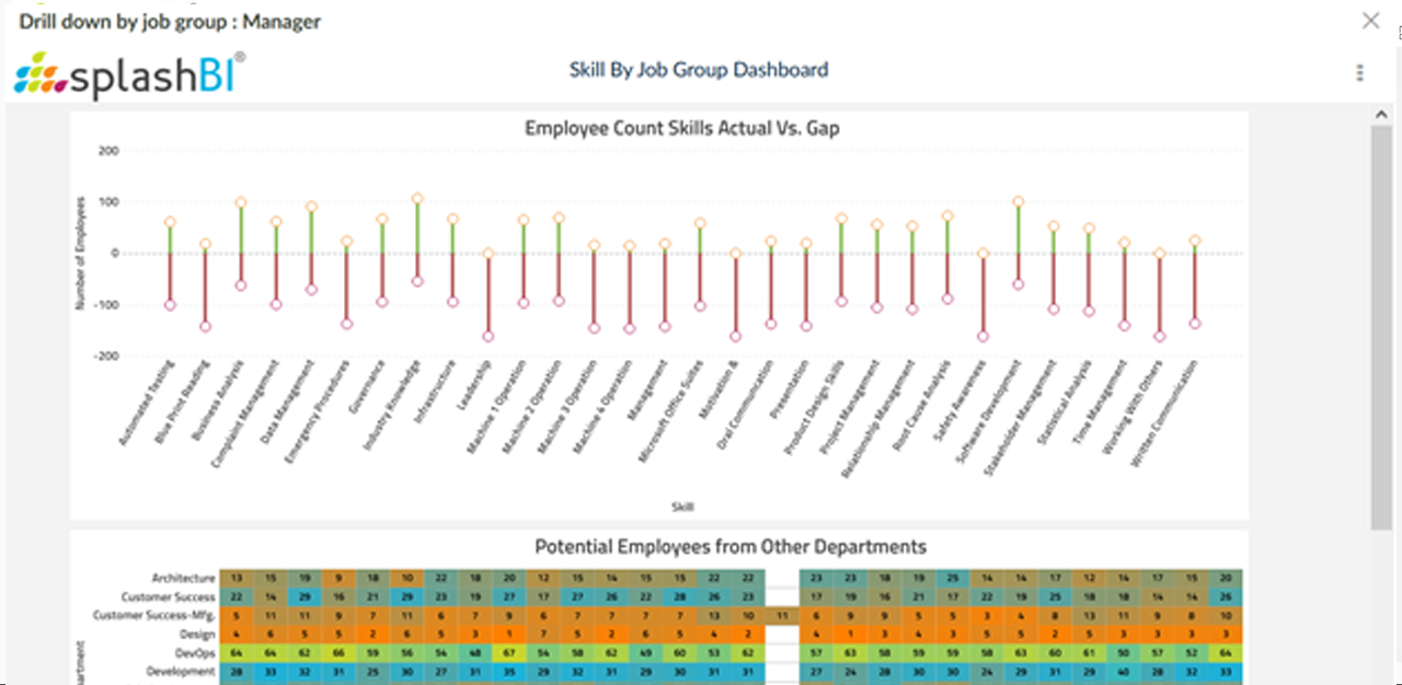 Storyboarding for People Analytics with Oracle HCM Cloud | SplashBI 8