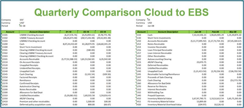 Combining Cloud ERP and EBS data into a single self service view