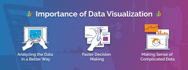 Importance, Purpose, and Benefit of Data Visualization Tools! 7
