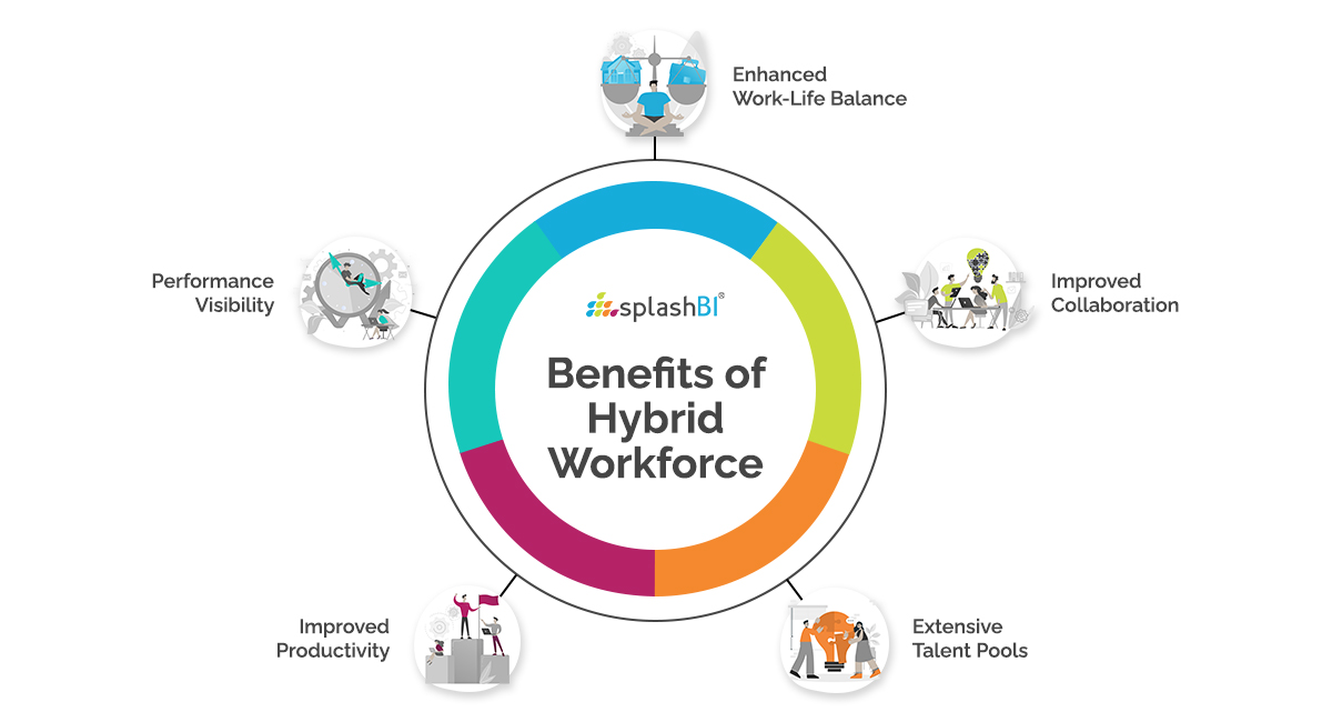 What Is A Hybrid Workforce