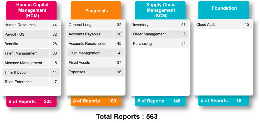 Struggling with Cross Subject-Area OTBI Reporting? | SplashBI 6