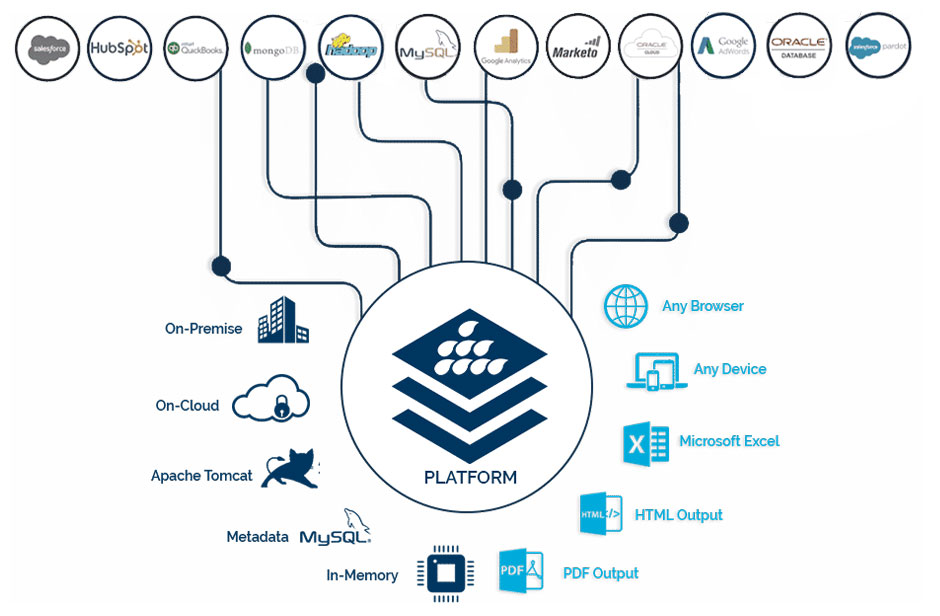 SplashBI Platform | SplashBI 5