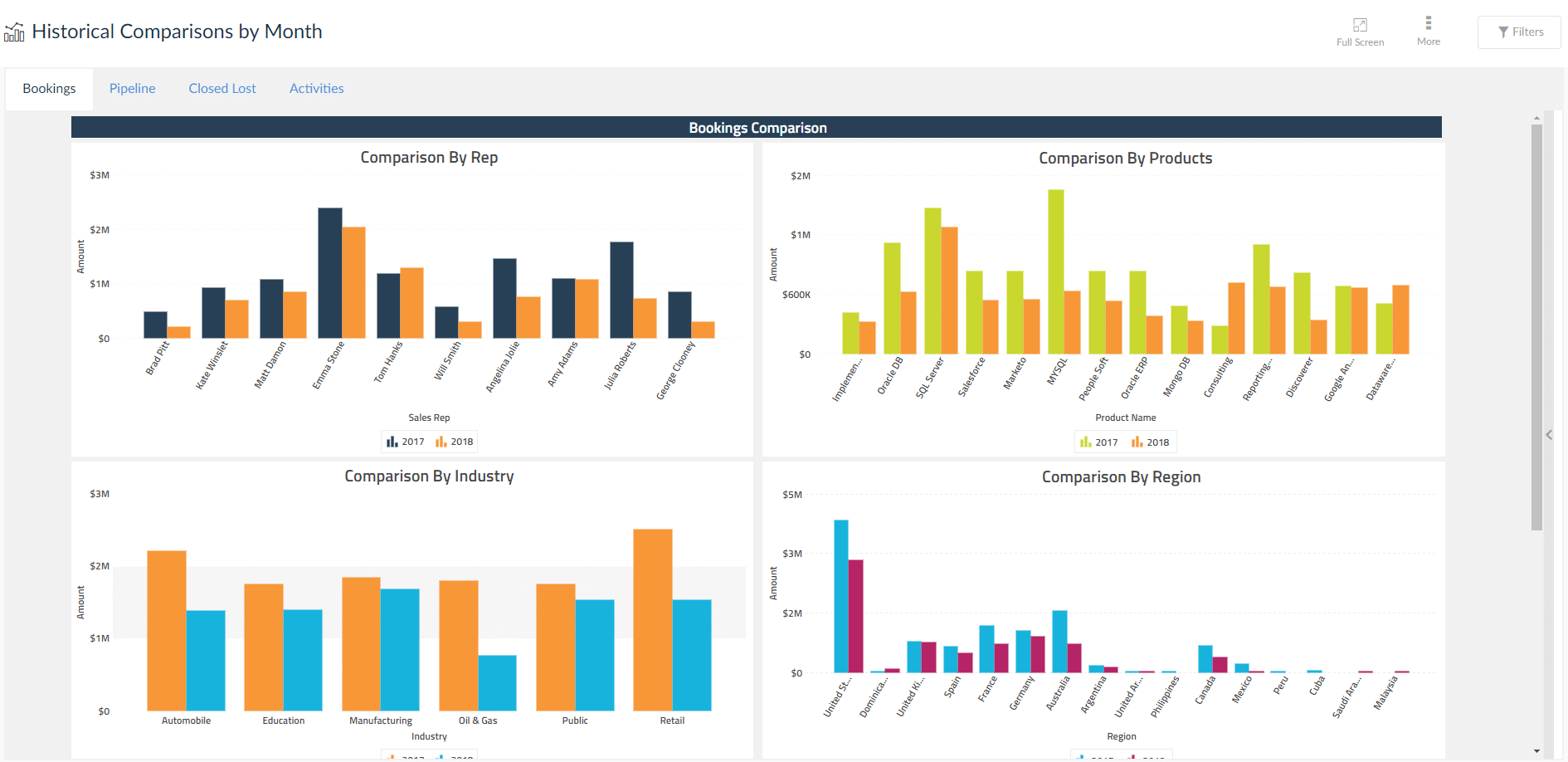 Salesforce 5