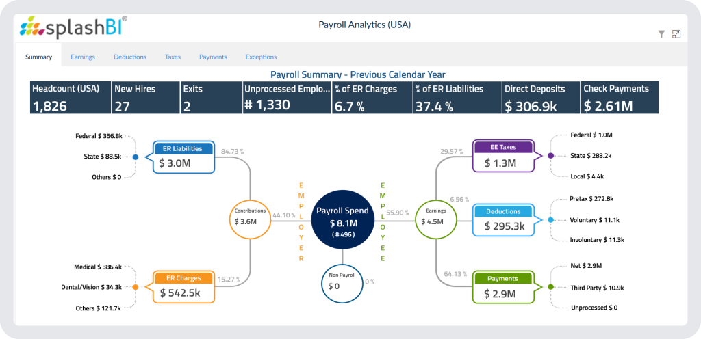 Legacy Data For Payroll | SplashBI 1 Legacy Data For Payroll | SplashBI 1