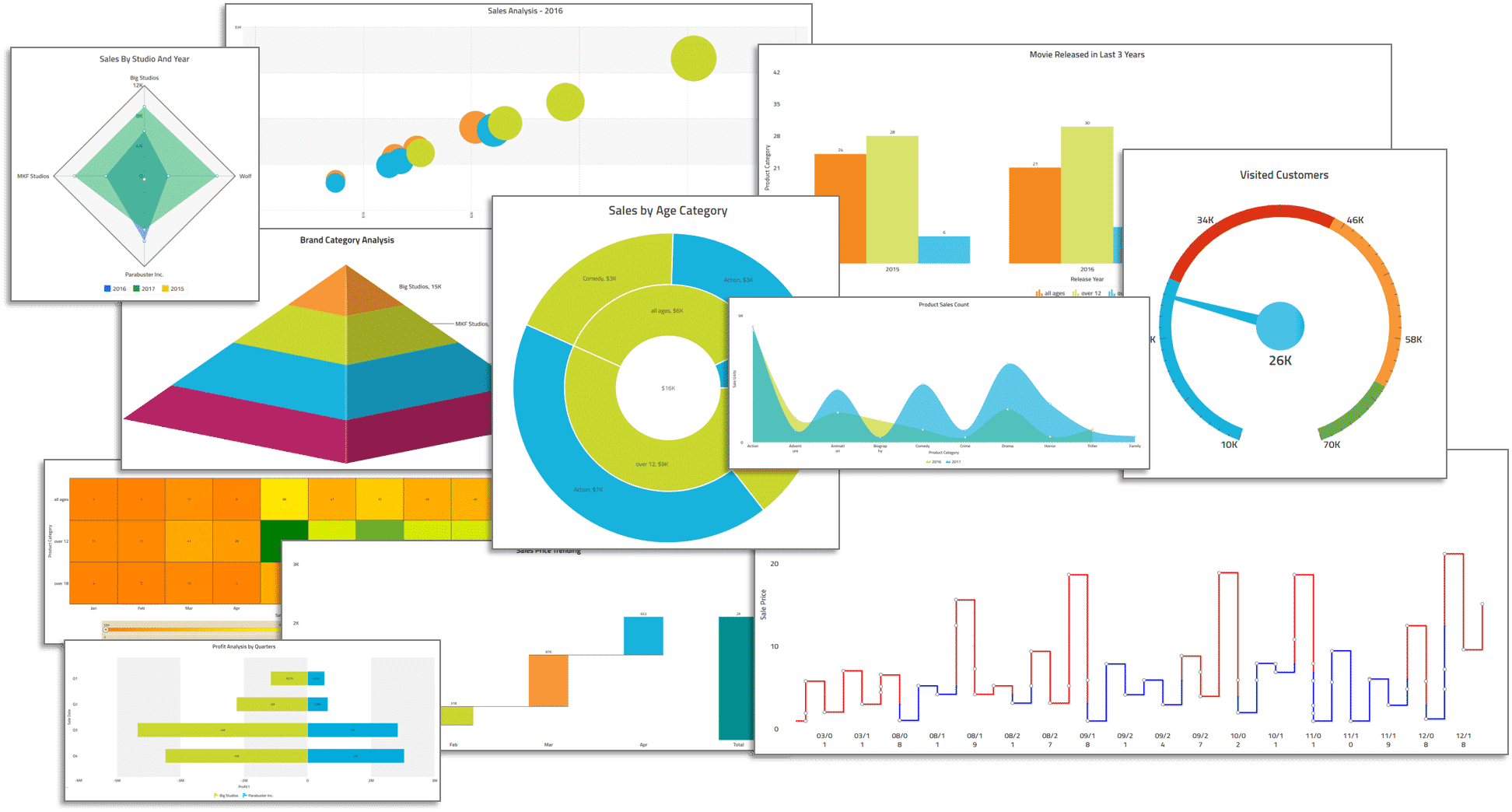 Getting Started With SplashBI Charts 1