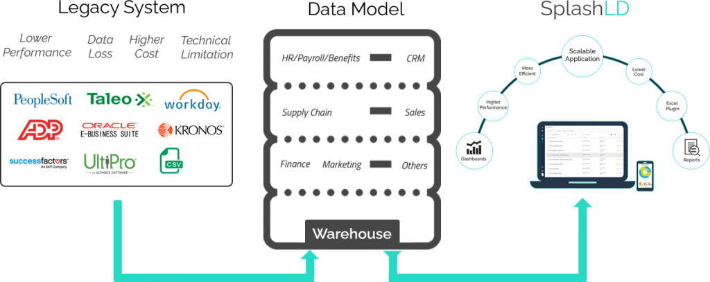 Legacy Data | SplashBI 2024 7 Legacy Data | SplashBI 2024 3