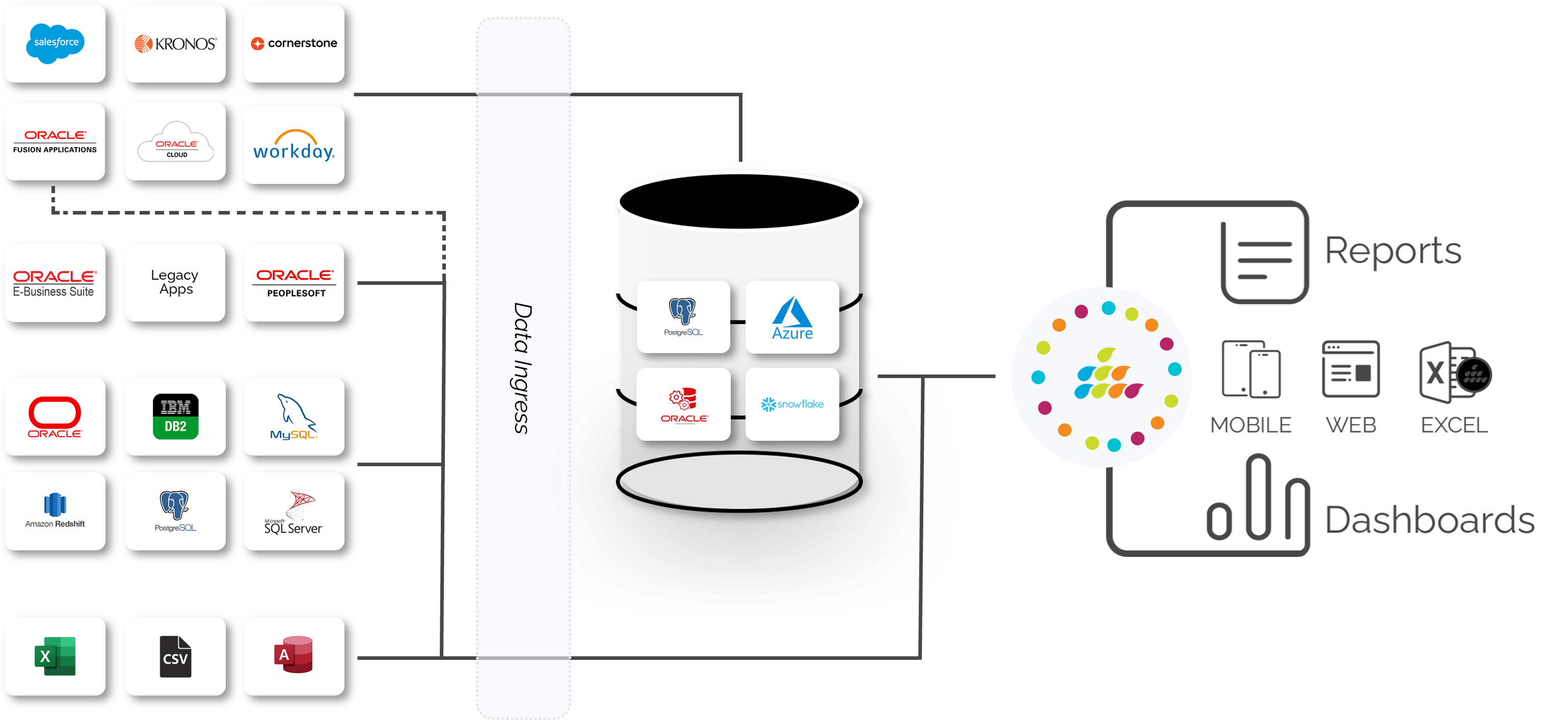 SplashBI Platform | SplashBI 3