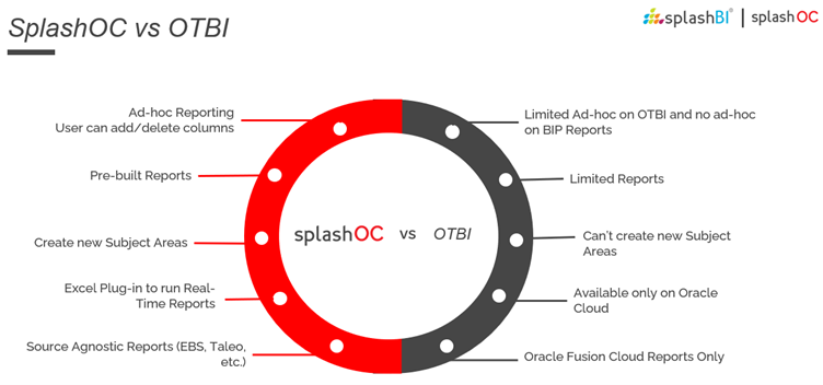 10 Common gaps with reporting in OTBI and How to Overcome them ? 5