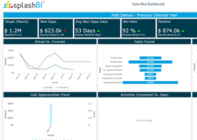 SplashCRM: Sales Analytics 20