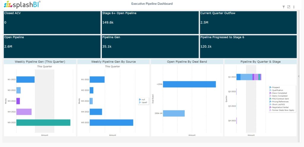 CRM Analytics For Sales Executives 1