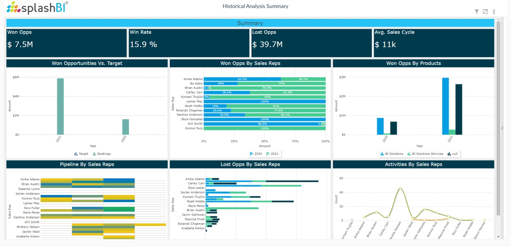 CRM Analytics For Sales Executives 11