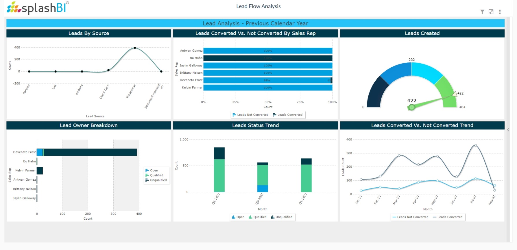 CRM Analytics For Sales Reps 10