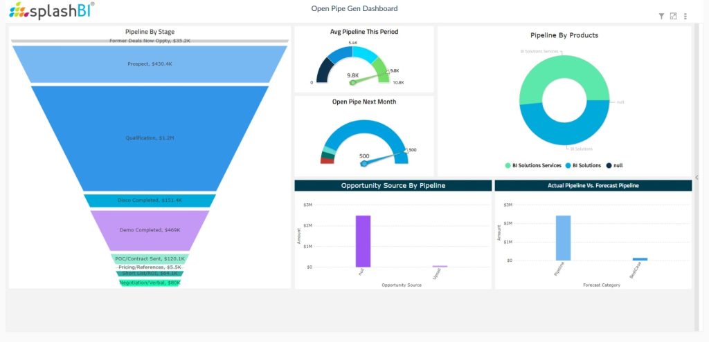 CRM Analytics For Sales Executives 3