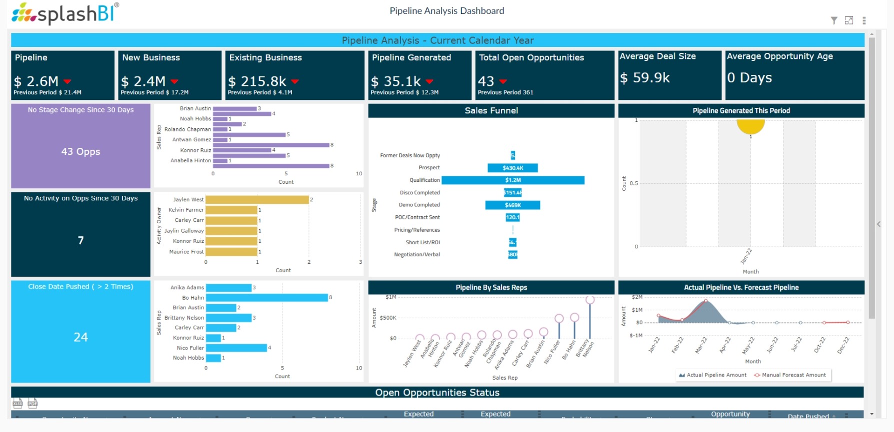 CRM Analytics For Sales Leaders 6