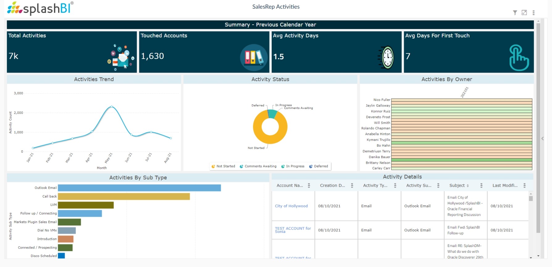 CRM Analytics For Sales Reps 6