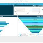 Clear Visibility into Sales Team Performance 3