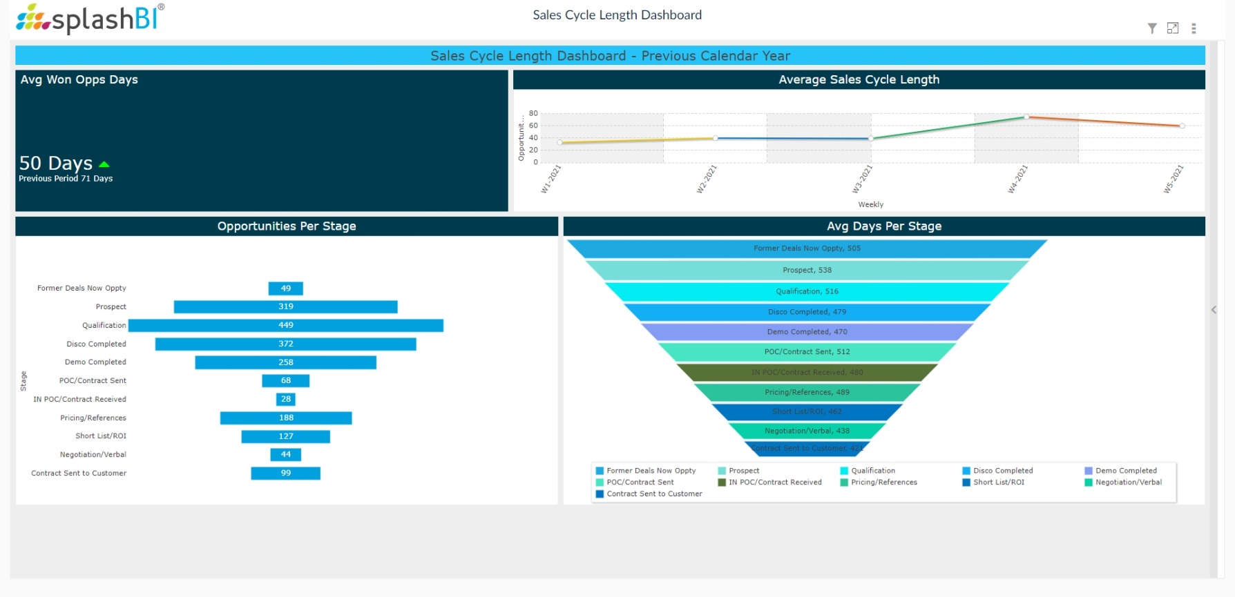 CRM Analytics For Sales Executives 10