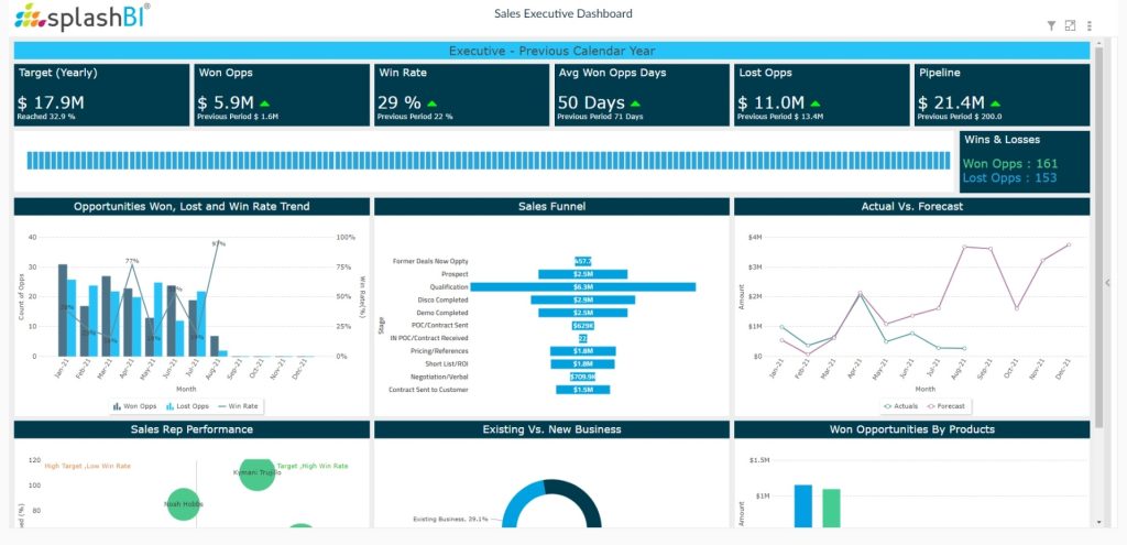 Sales Executive Dashboard