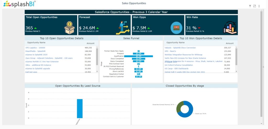 CRM Analytics For Sales Reps 2