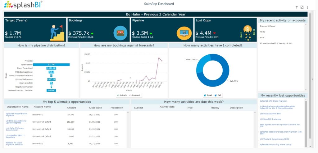 CRM Analytics For Sales Reps 1