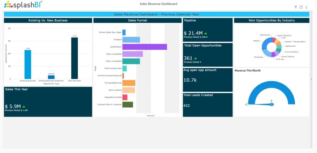 CRM Analytics For Sales Executives 2