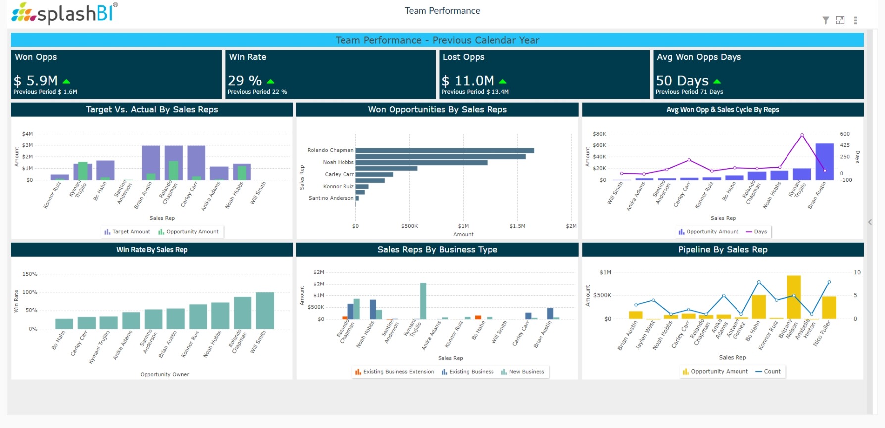 CRM Analytics For Sales Reps 9