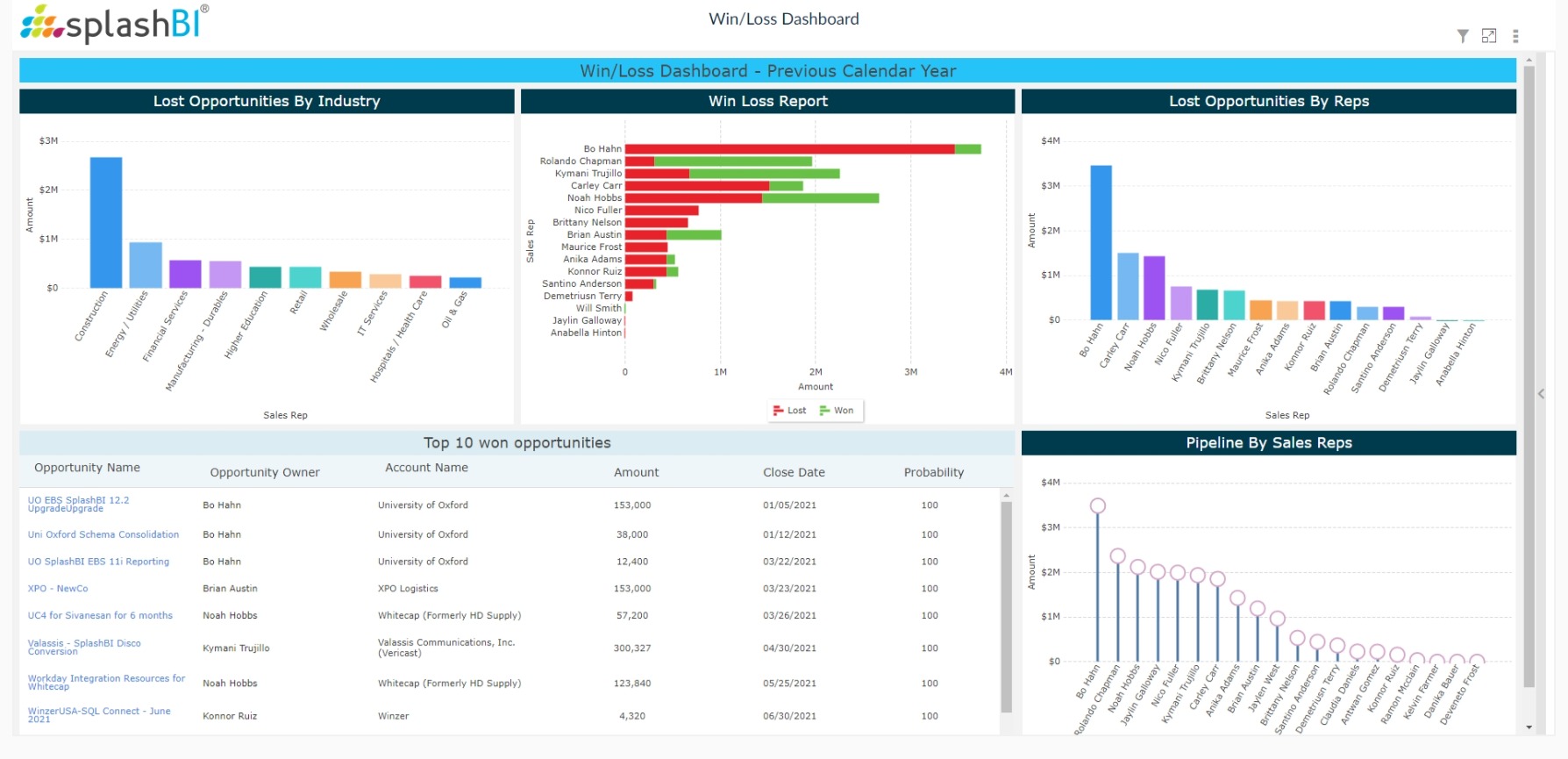 CRM Analytics For Sales Executives 7