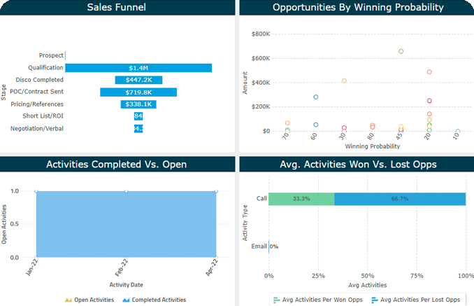 Sales Analytics | SplashBI 2024 2