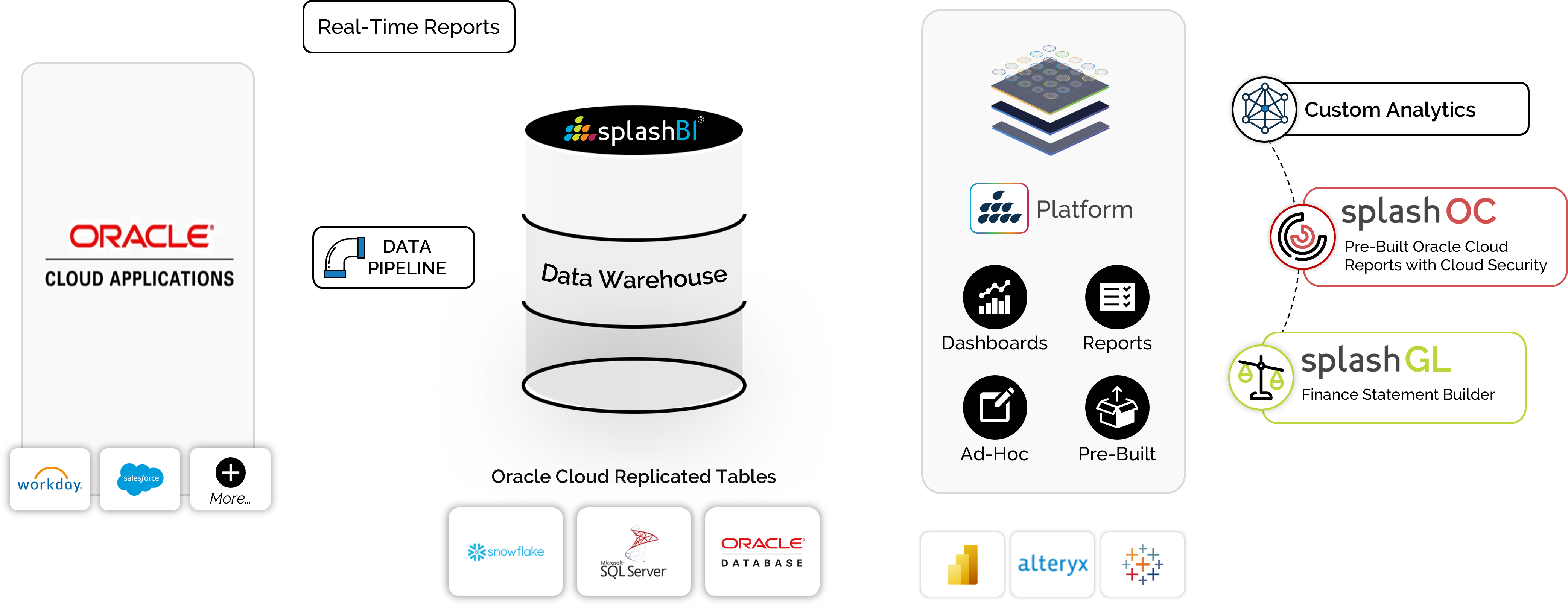 SplashOC | SplashBI 10 SplashOC | SplashBI 10