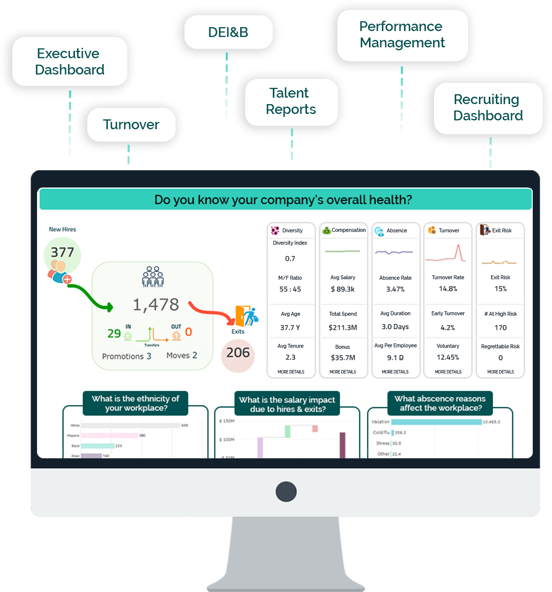 Reports & Dashboards for UKG