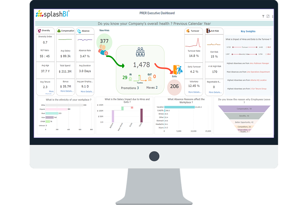 HR Reporting & Dashboards for UKG Users 1 HR Reporting & Dashboards for UKG Users 1