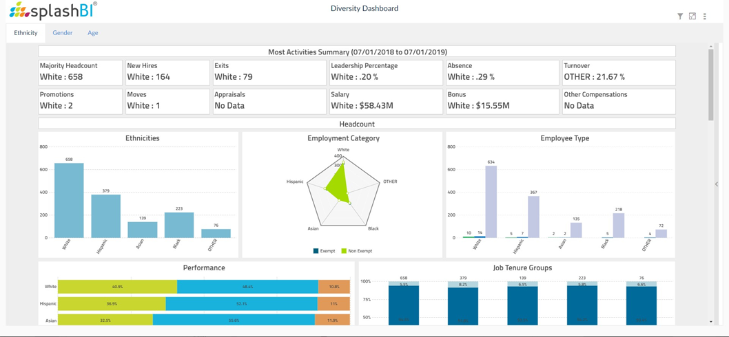 7 Essential People Analytics Dashboards for HR and Beyond 7