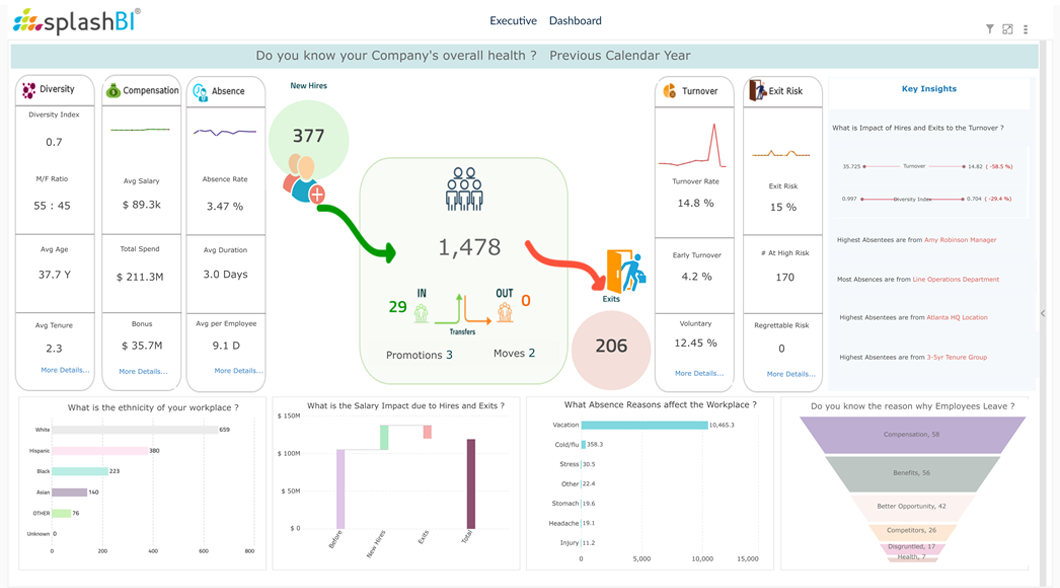 7 Essential People Analytics Dashboards for HR and Beyond 6