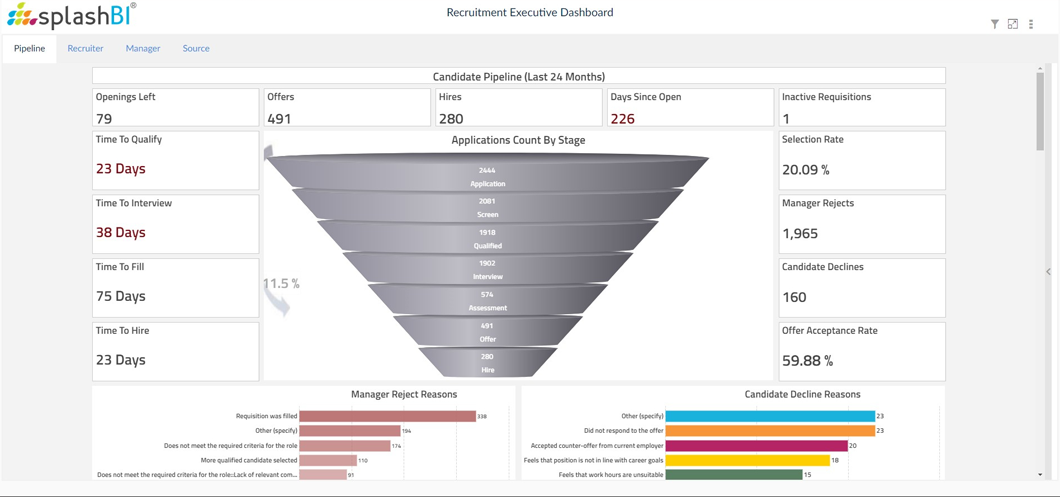 7 Essential People Analytics Dashboards for HR and Beyond 9