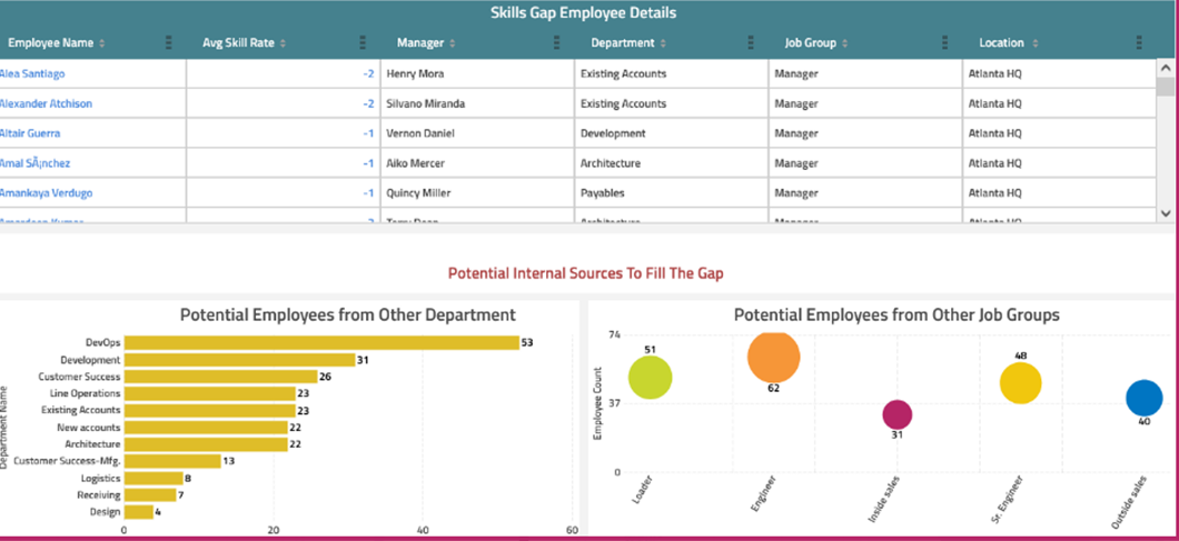 7 Essential People Analytics Dashboards for HR and Beyond 8