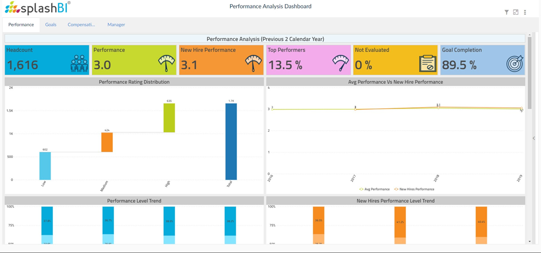 7 Essential People Analytics Dashboards for HR and Beyond 11