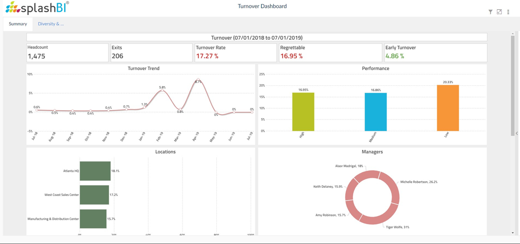 7 Essential People Analytics Dashboards for HR and Beyond 10