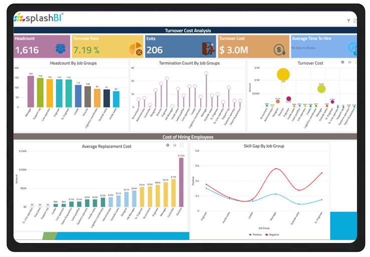 Turnover Cost Analysis