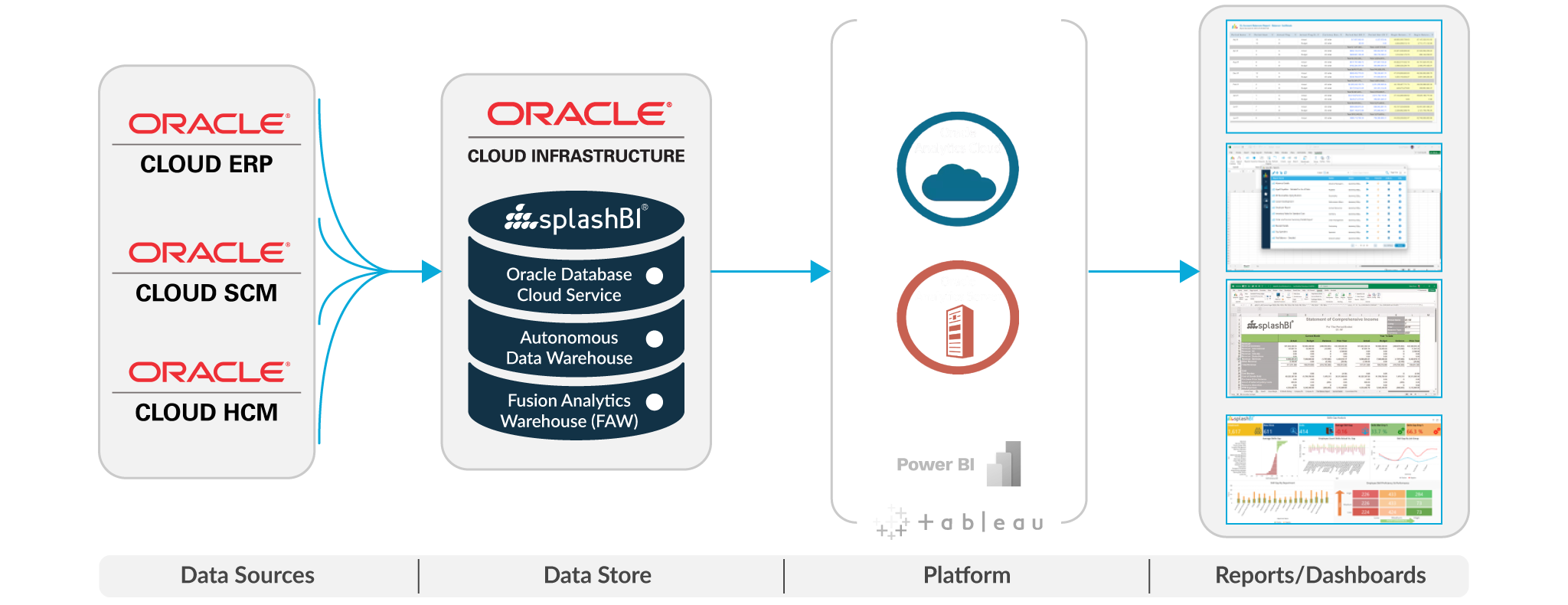 SplashOC | Data Pipeline For Oracle Cloud 2