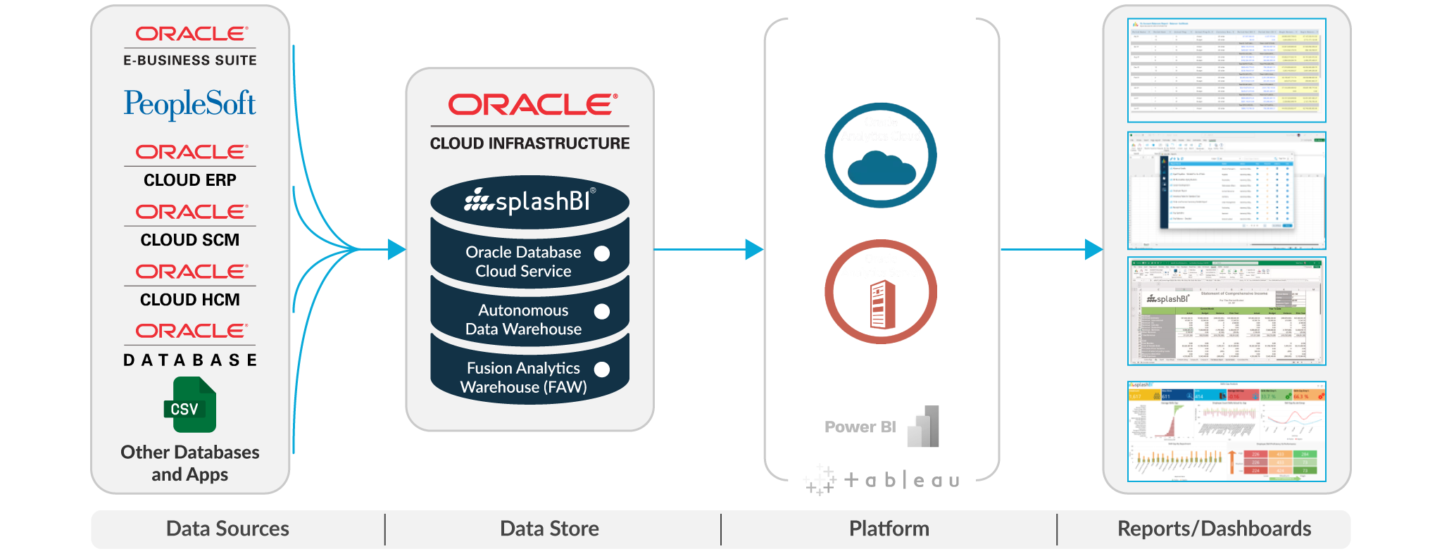 Oracle Cloud | SplashBI 12