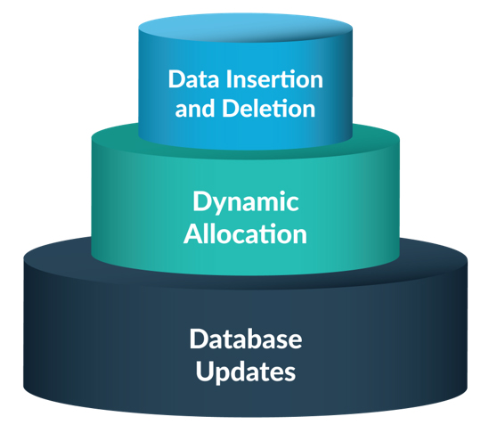 Streamlining HR Data: Integration Benefits & Strategies 1