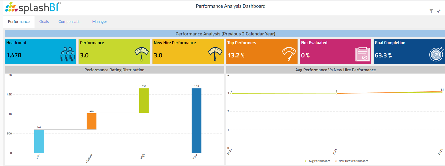 Talent Management | People Analytics 4