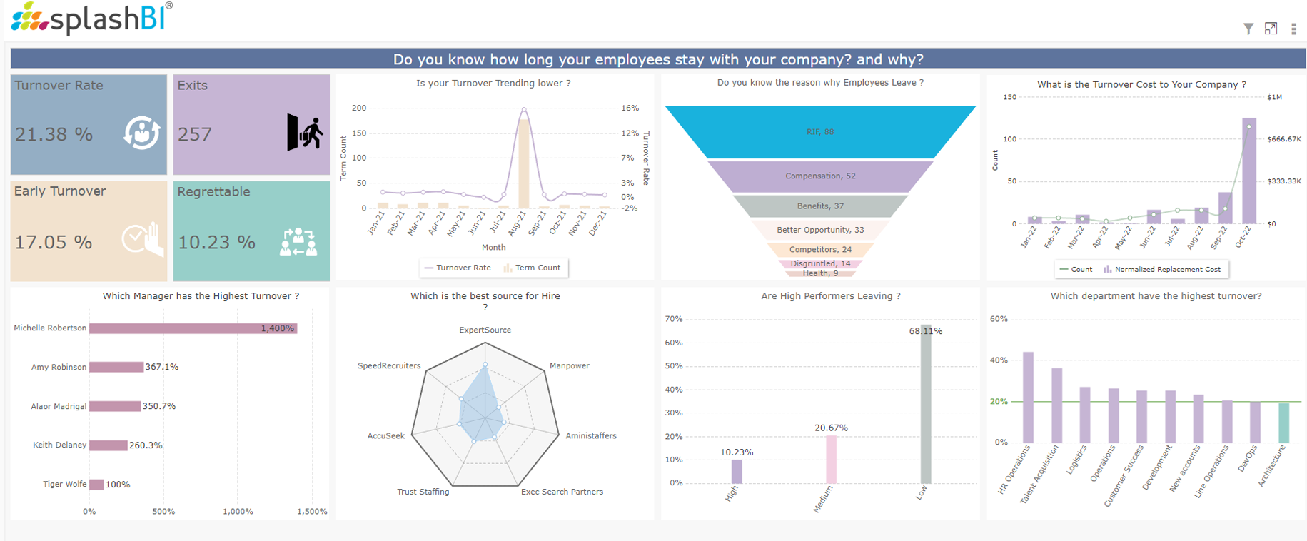 Talent Management | People Analytics 3