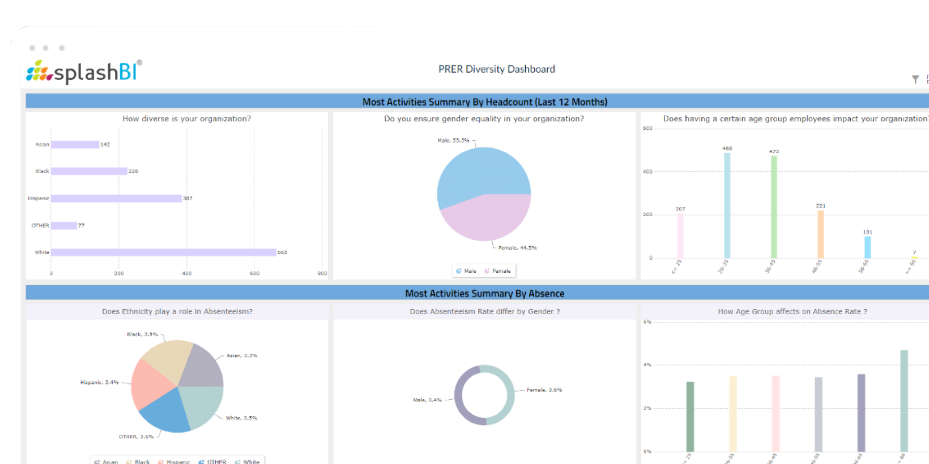 People Analytics Solution & Platform 6