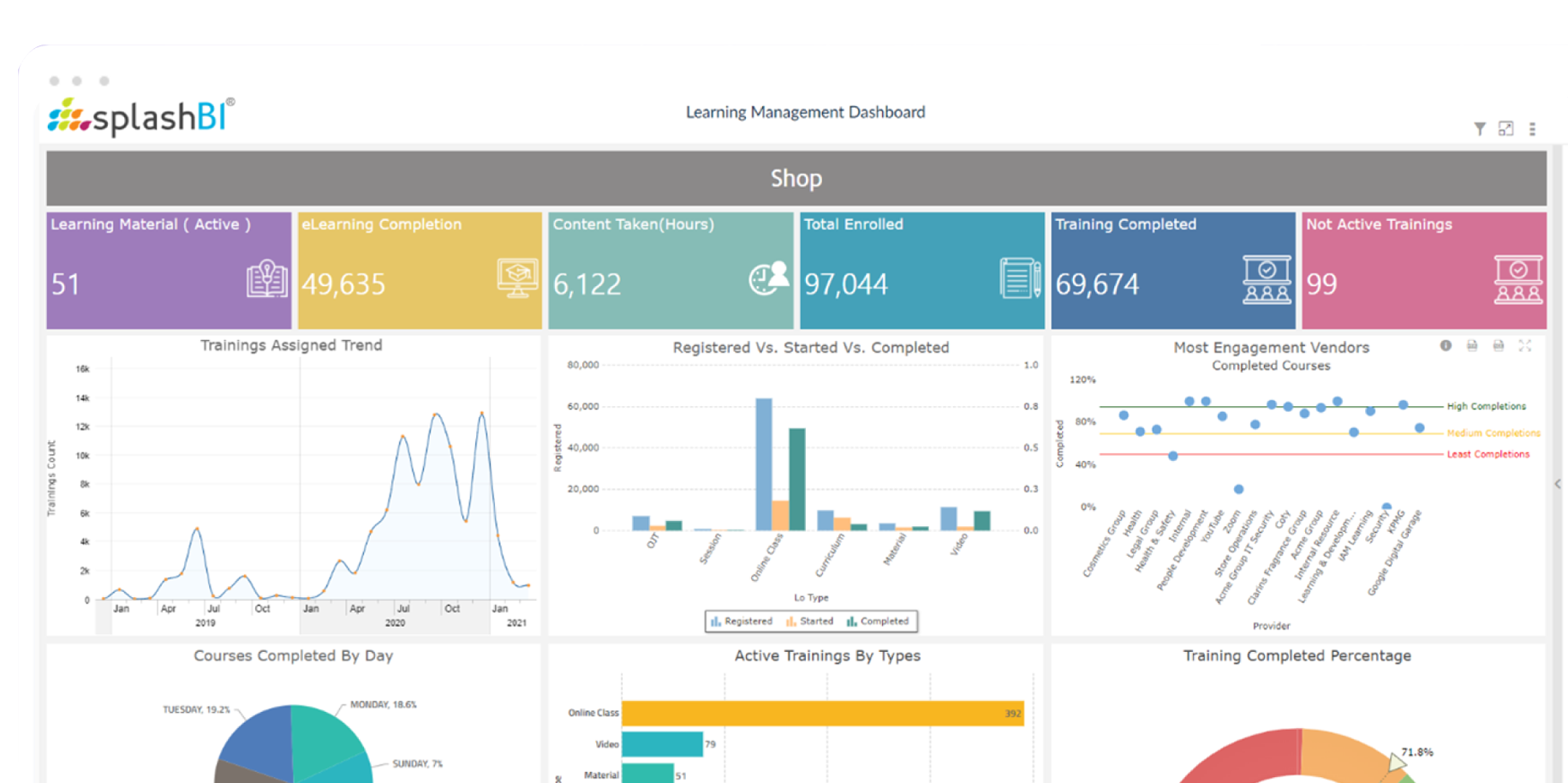 People Analytics Solution & Platform 5