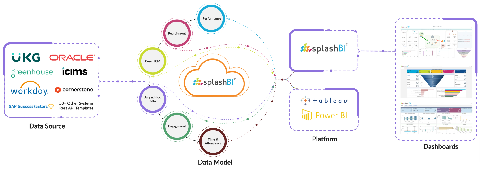 People Analytics Solution & Platform 9