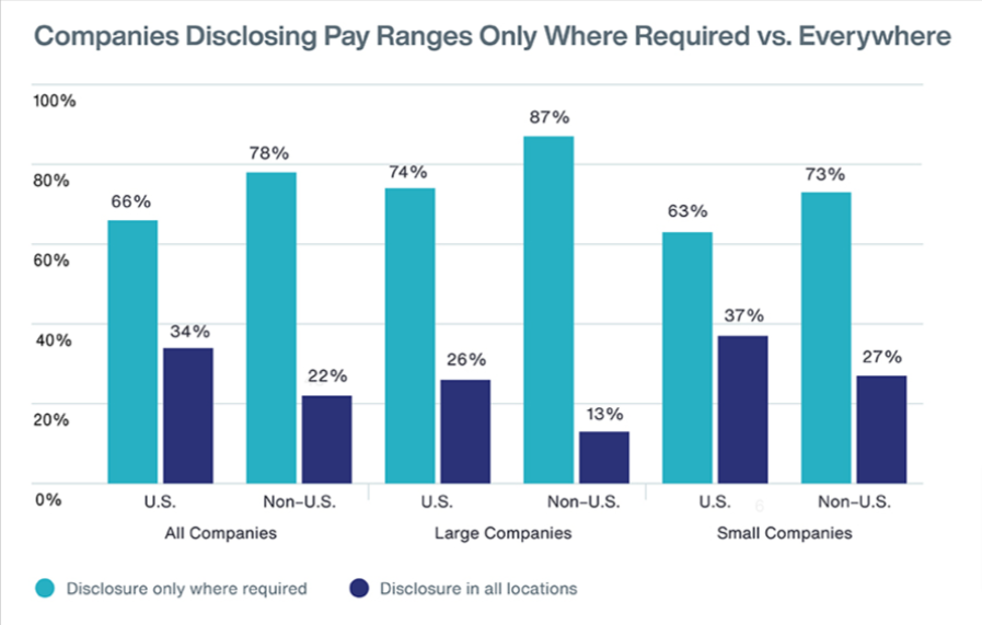 Close the Gender Pay Gap with People Analytics 4