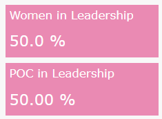 Do you have a good mix of Women and People Of Color in leadership